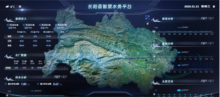 县级城乡供水一体化